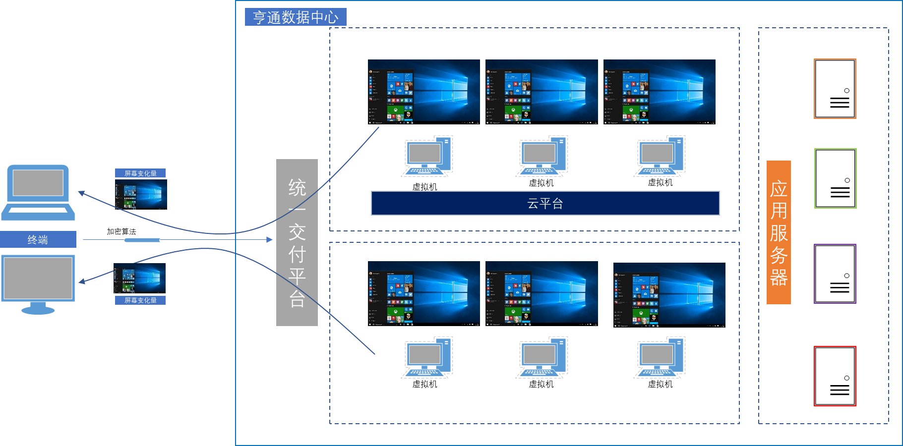 亨通光导新材料 -- 桌面云解决方案(图1)