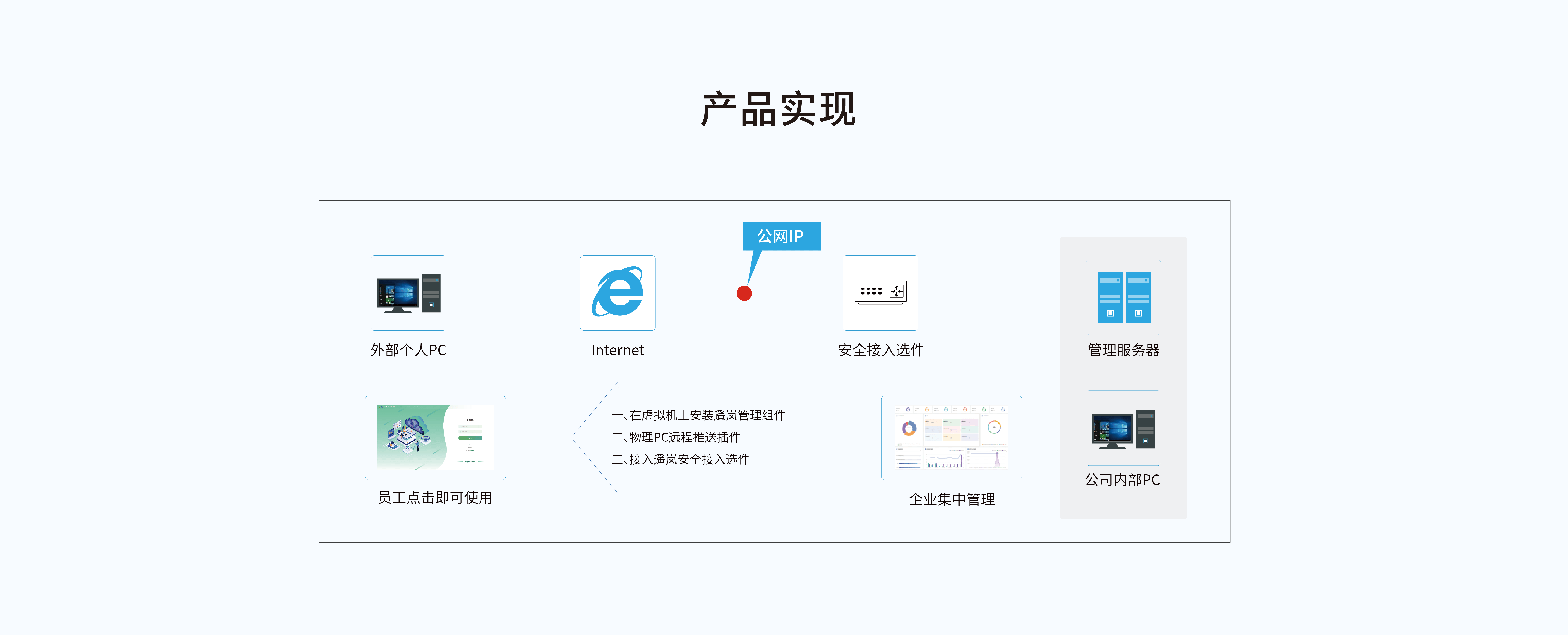 遥岚原生云桌面(图3)