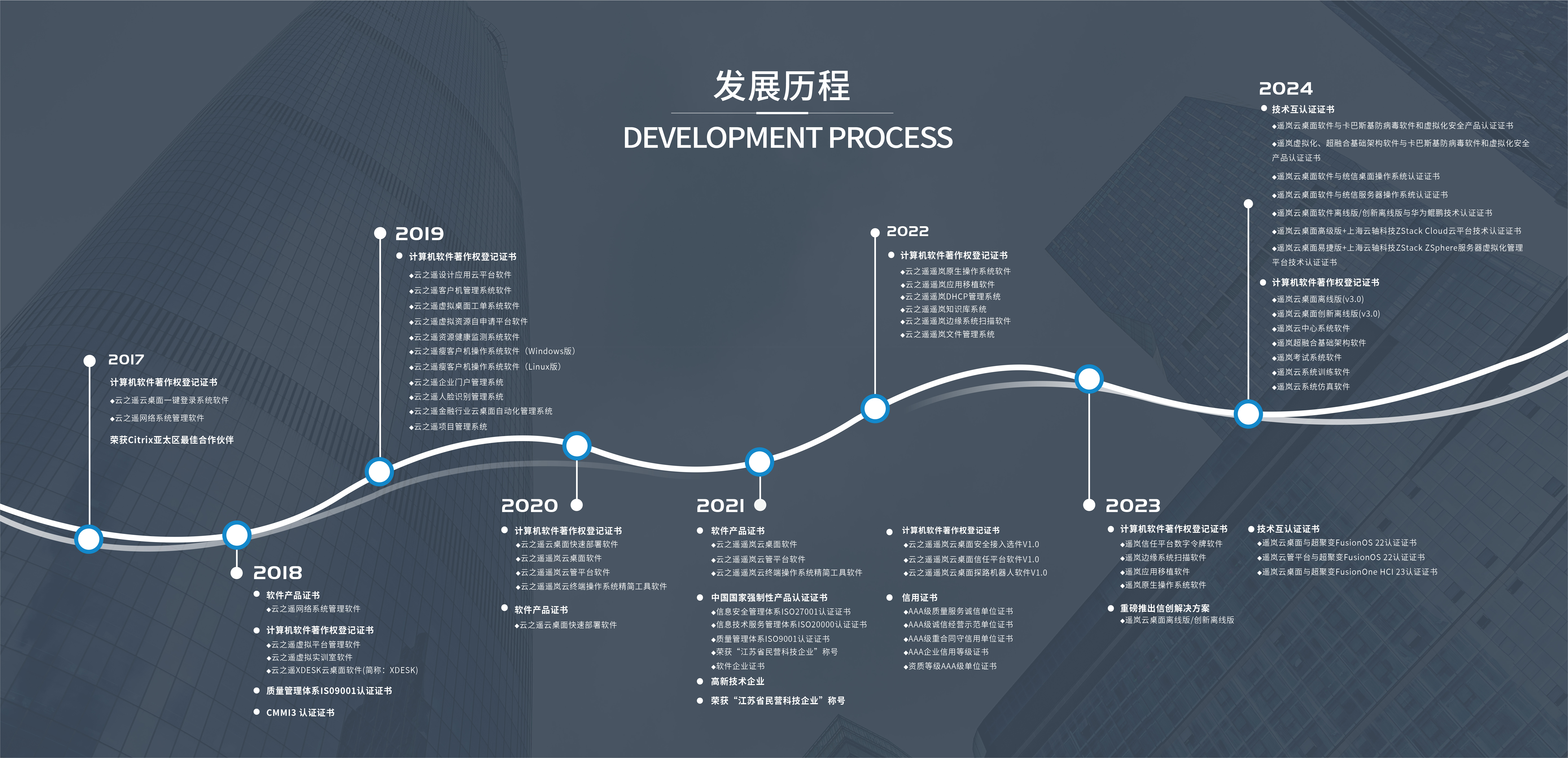关于我们(图3)