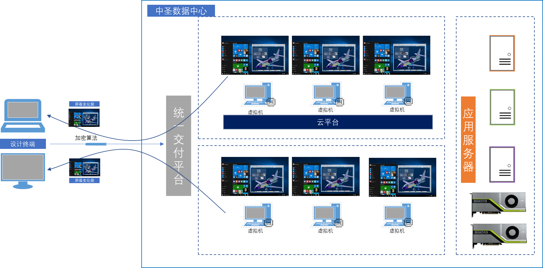 南京中圣集团 -- 遥岚vGPU云桌面项目(图1)