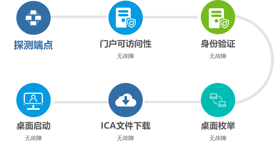 数字中国浪潮背后 云之遥遥岚云桌面加速向上韧性生长(图2)