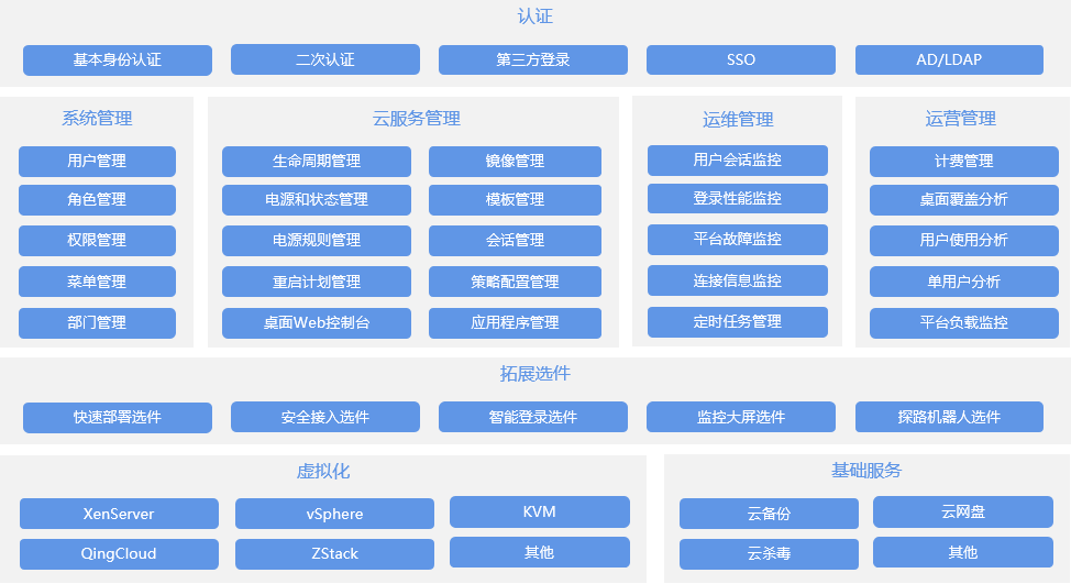 盛夏暑相连 遥岚川渝会｜庆祝江苏云之遥川渝合作伙伴见面会暨遥岚云控制器CCM2推介会圆满召开(图8)