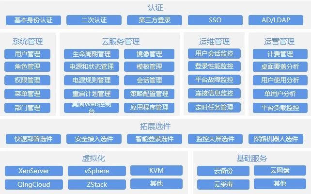 稳固底盘 向云生长｜江苏云之遥&北京青云合作伙伴研讨会成功举办(图8)