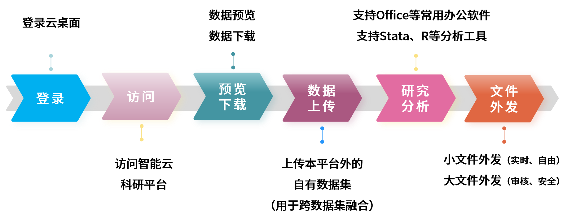 浙江大学未来实验室 桌面云解决方案(图3)