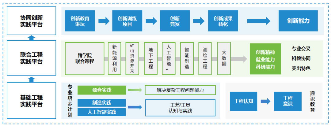 中国矿业大学大学生创新训练中心---云桌面解决方案(图2) 中国矿业大学大学生创新训练中心---云桌面解决方案(图2)