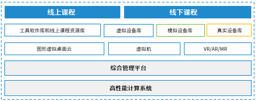 中国矿业大学大学生创新训练中心---云桌面解决方案(图4) 中国矿业大学大学生创新训练中心---云桌面解决方案(图4)