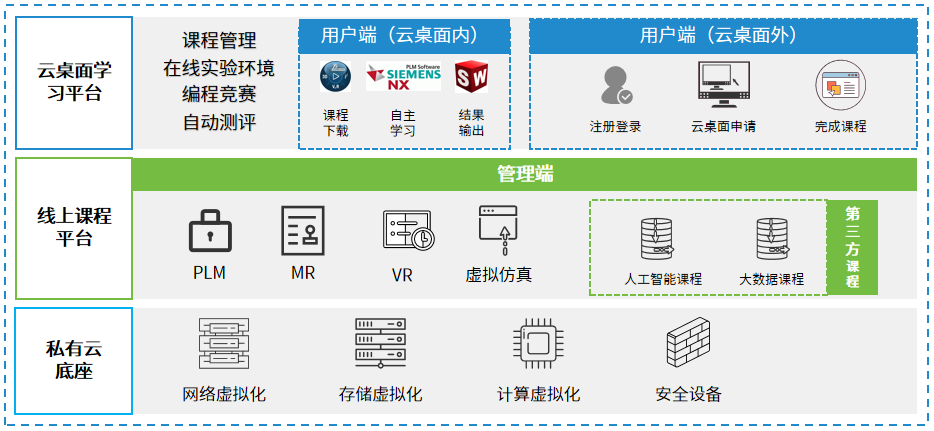 中国矿业大学大学生创新训练中心---云桌面解决方案(图7) 中国矿业大学大学生创新训练中心---云桌面解决方案(图7)