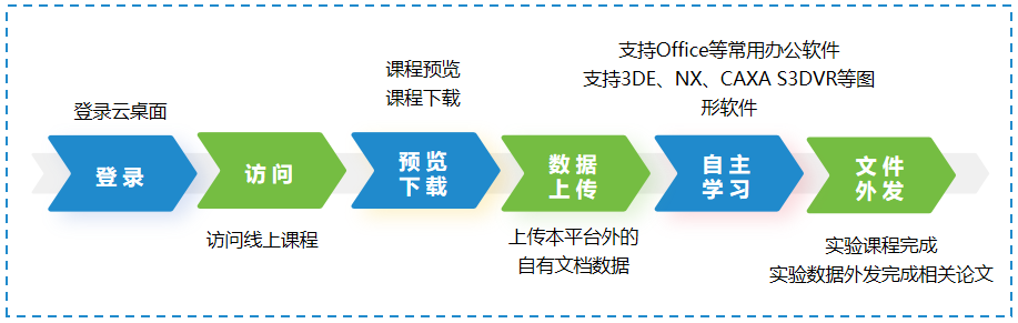 中国矿业大学大学生创新训练中心---云桌面解决方案(图9) 中国矿业大学大学生创新训练中心---云桌面解决方案(图9)