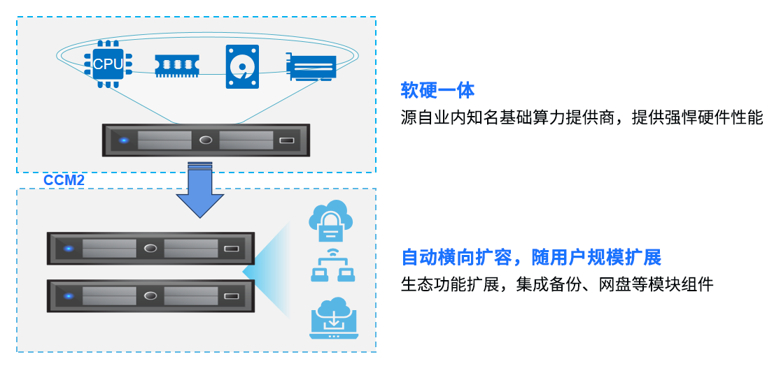 稳固底盘 向云生长｜江苏云之遥&北京青云合作伙伴研讨会成功举办(图4)