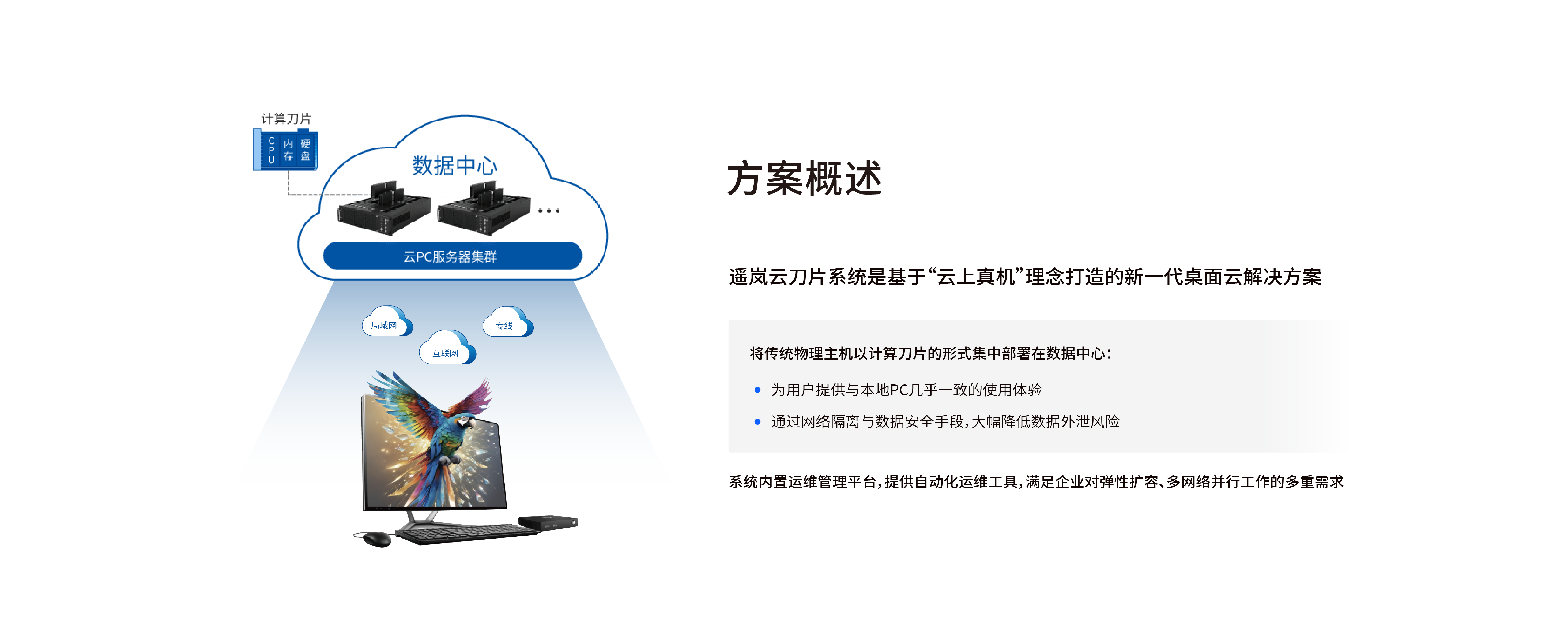 遥岚云刀片(图2)