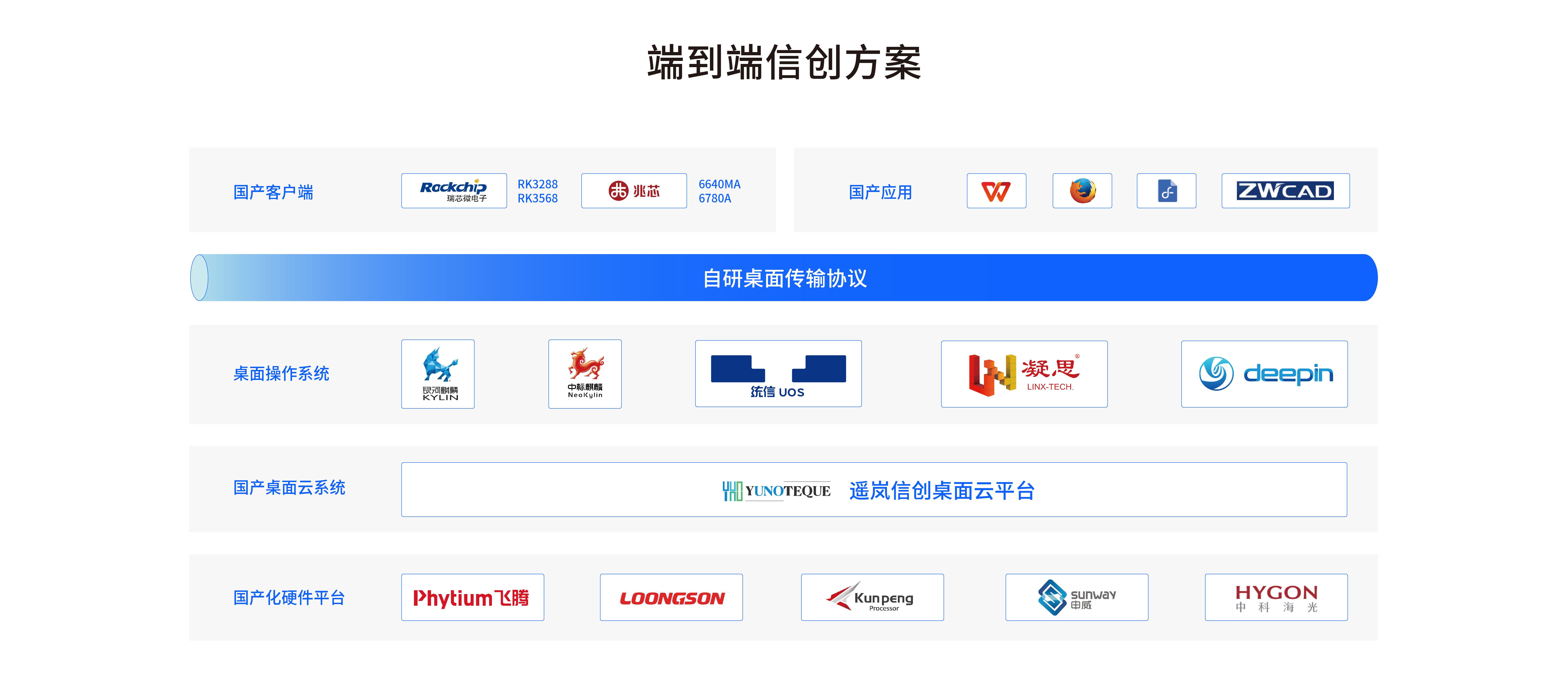 遥岚VDI云桌面(图4)