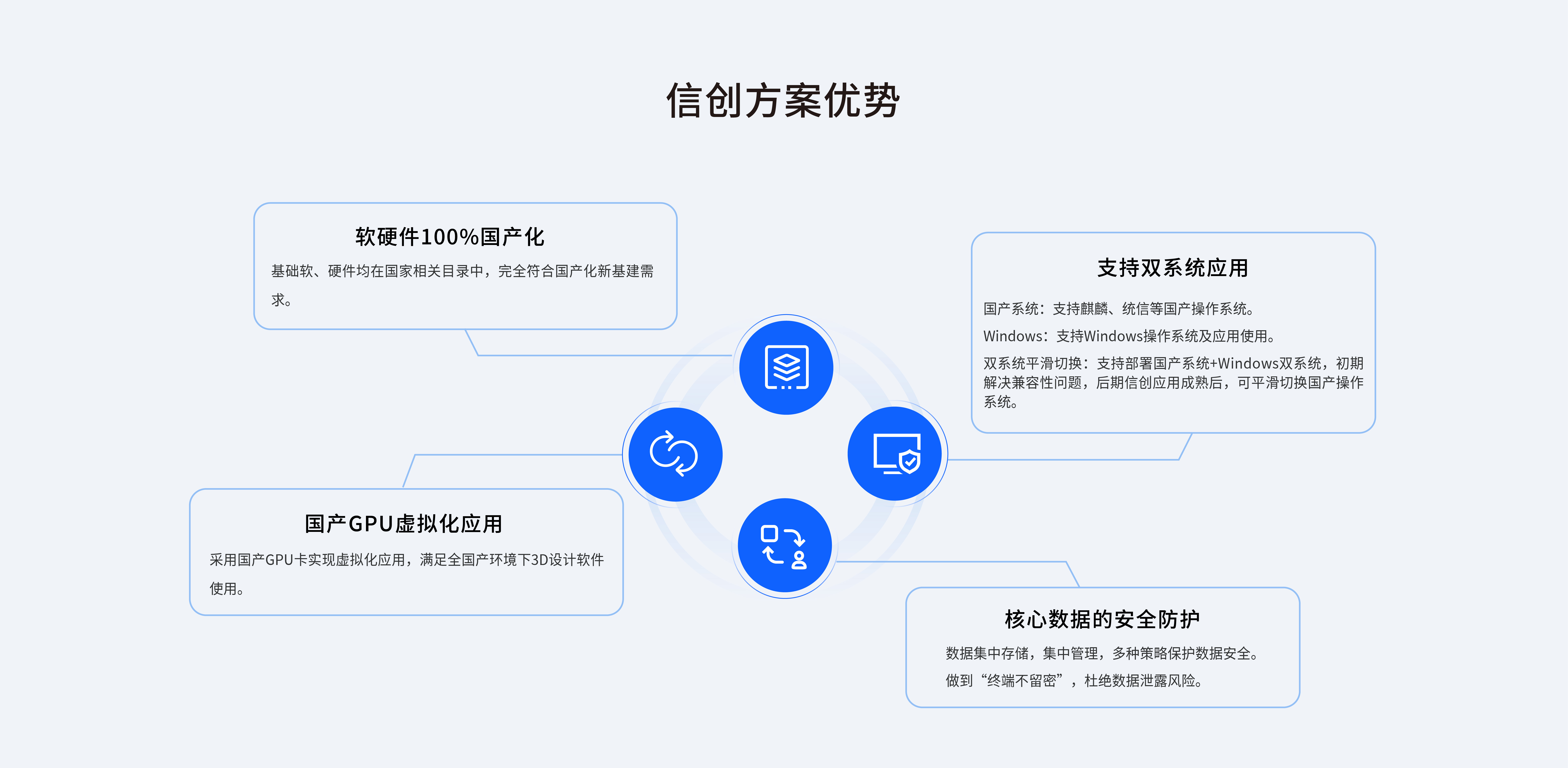 遥岚VDI云桌面(图5)