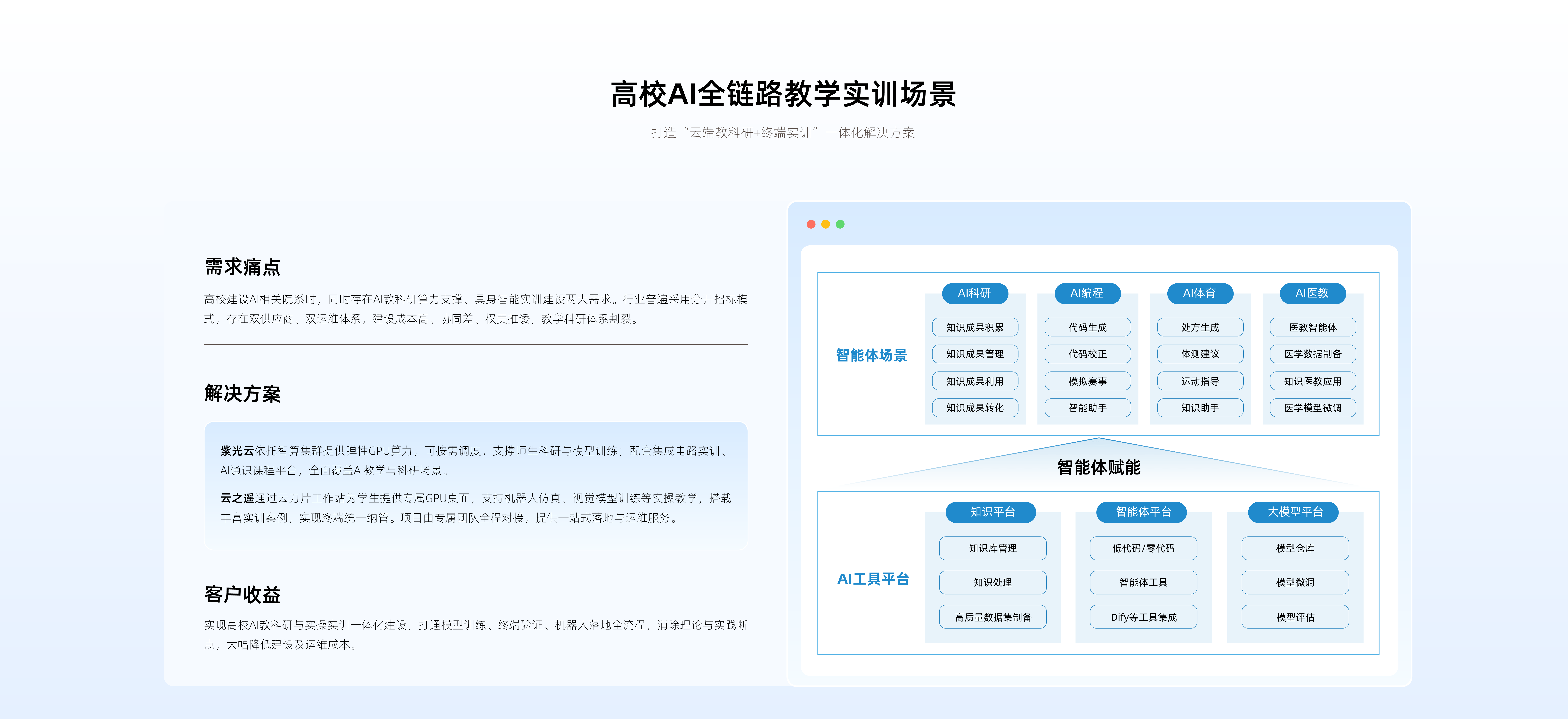 AI智能体(图4)