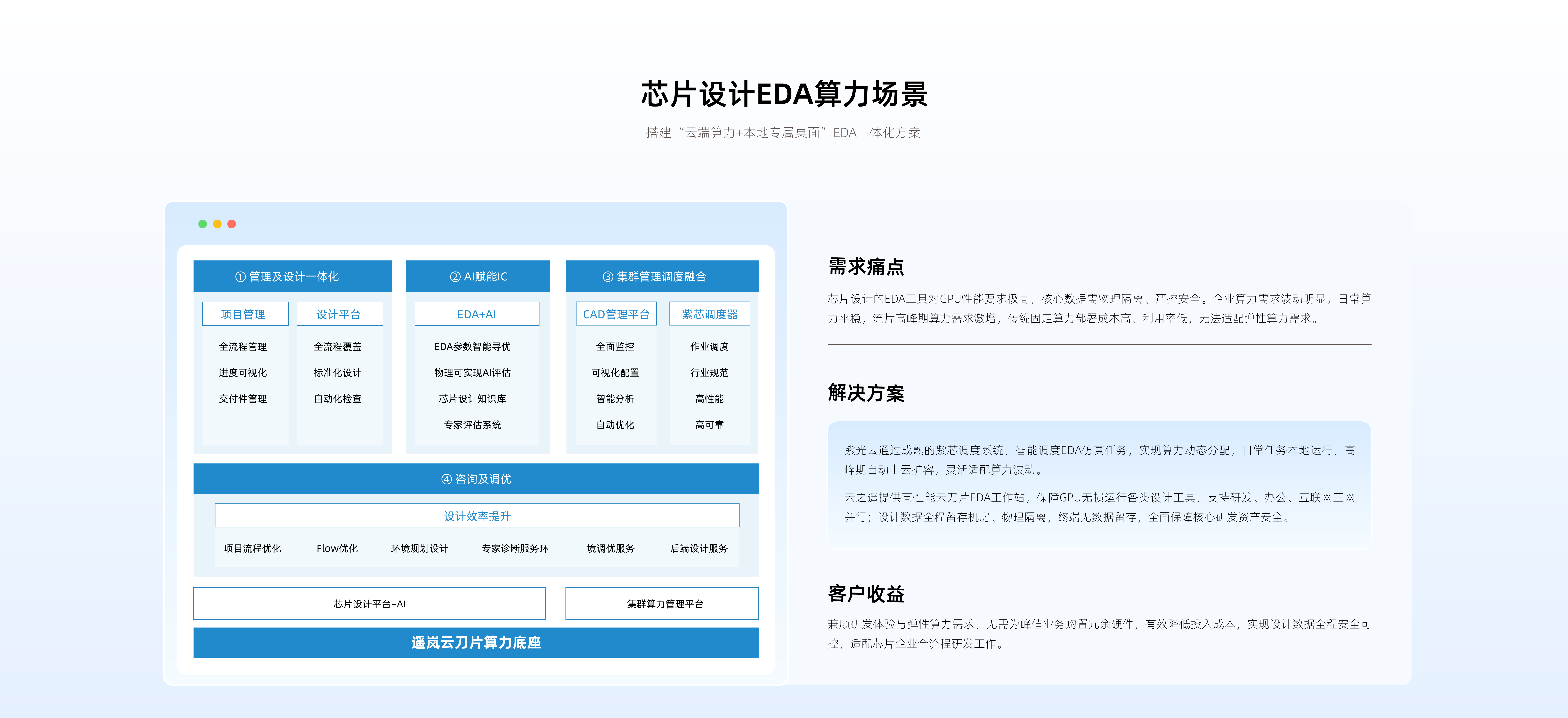 AI智能体(图5)