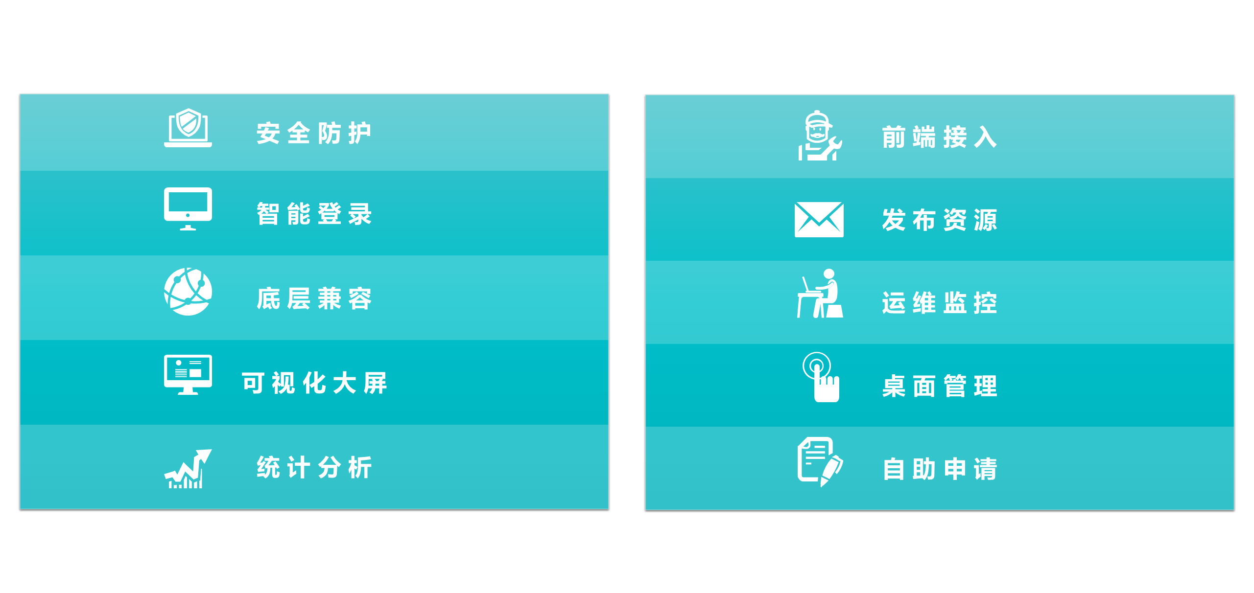遥岚云管平台(图1) 遥岚云管平台(图1)