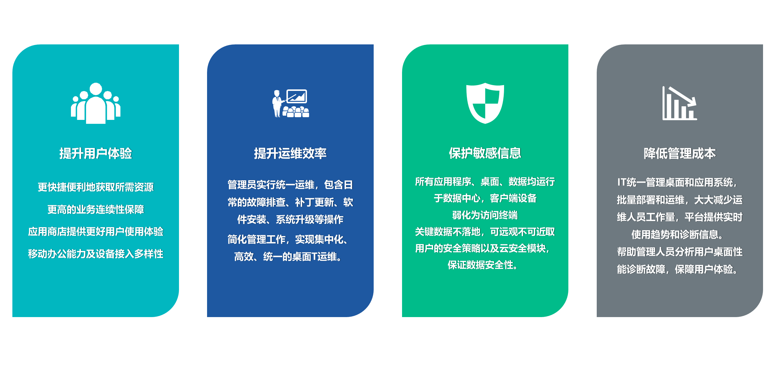 遥岚云管平台(图2) 遥岚云管平台(图2)