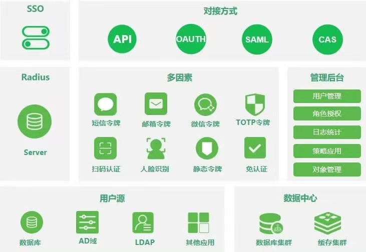 会议回顾|华濠云之遥联合巨献 遥岚云桌面南区推介会圆满举办(图7) 会议回顾|华濠云之遥联合巨献 遥岚云桌面南区推介会圆满举办(图7)