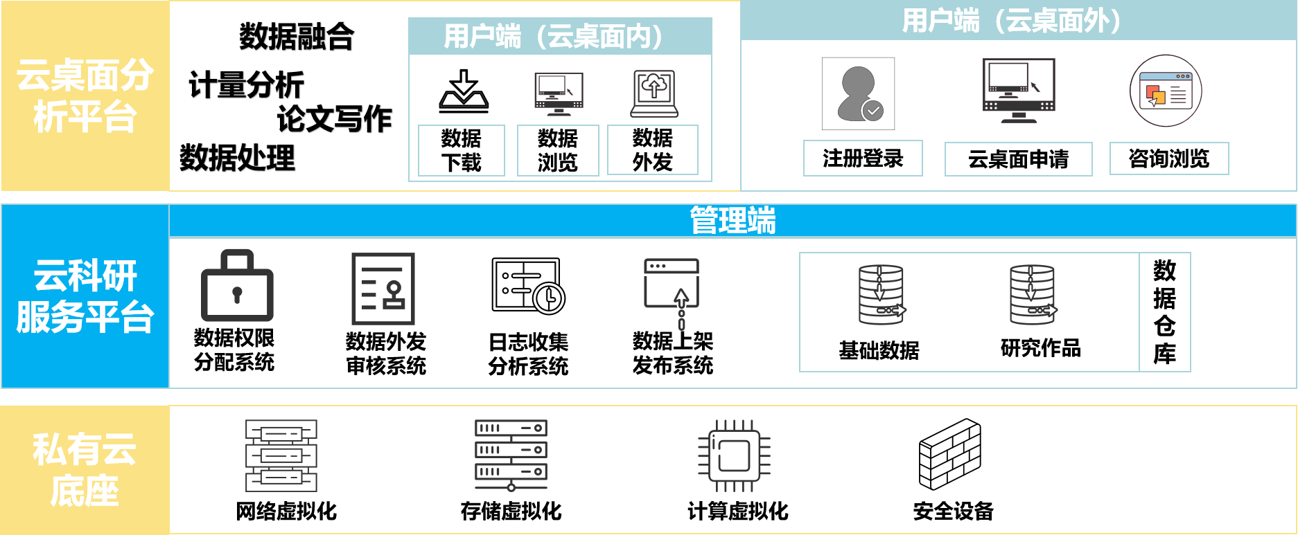 浙江大学未来实验室 桌面云解决方案(图1)