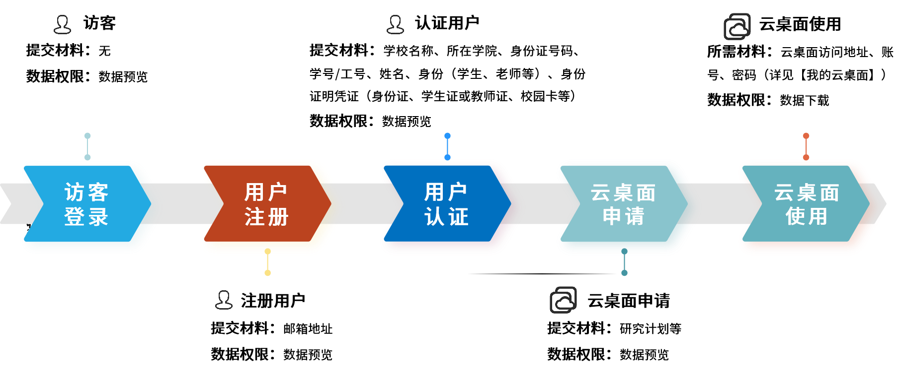 浙江大学未来实验室 桌面云解决方案(图2)