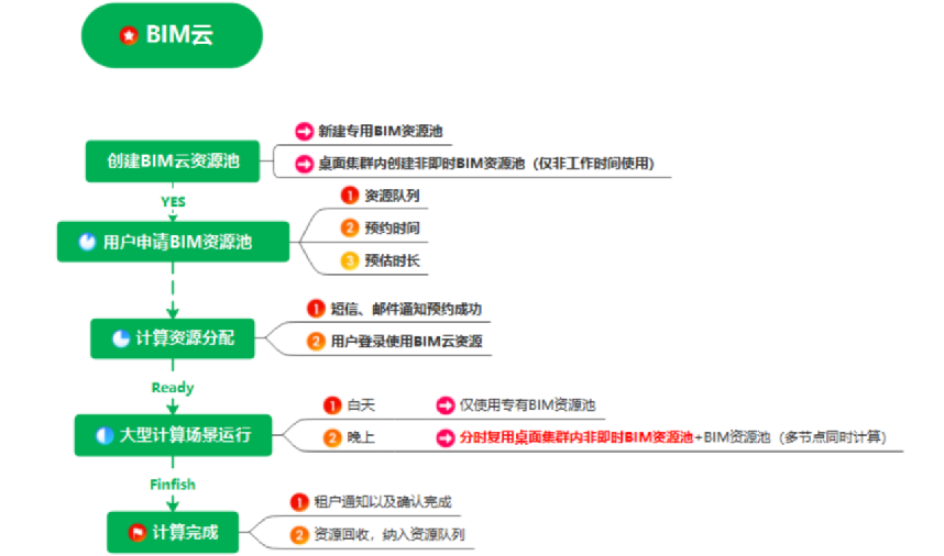 安徽省交通规划设计研究总院云桌面解决方案(图2)