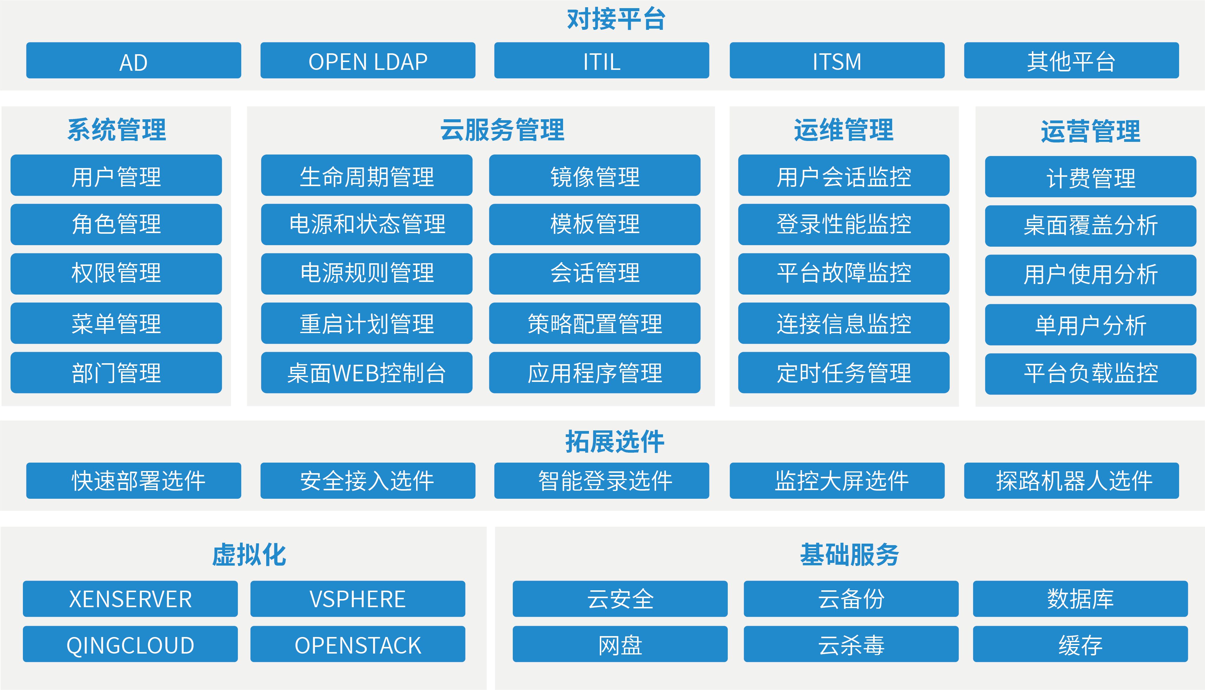 核工业西南物理研究院---云桌面解决方案(图2) 核工业西南物理研究院---云桌面解决方案(图2)