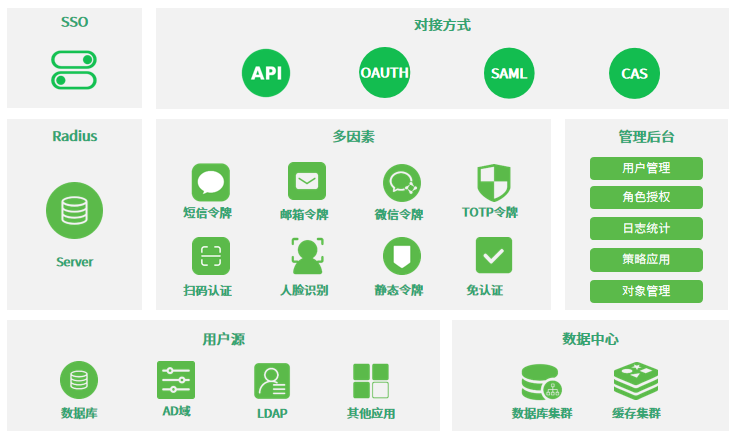 南京中车浦镇海泰制动设备有限公司云桌面解决方案(图2) 南京中车浦镇海泰制动设备有限公司云桌面解决方案(图2)