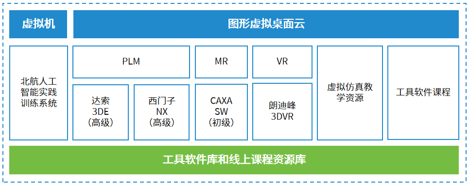 中国矿业大学大学生创新训练中心---云桌面解决方案(图5) 中国矿业大学大学生创新训练中心---云桌面解决方案(图5)
