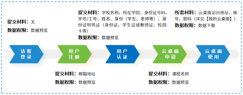中国矿业大学大学生创新训练中心---云桌面解决方案(图8) 中国矿业大学大学生创新训练中心---云桌面解决方案(图8)