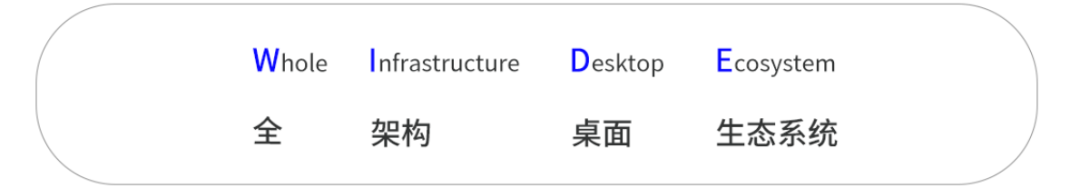 全新遥岚云桌面WIDE发布，开启国产化与全球化双赛道(图1)