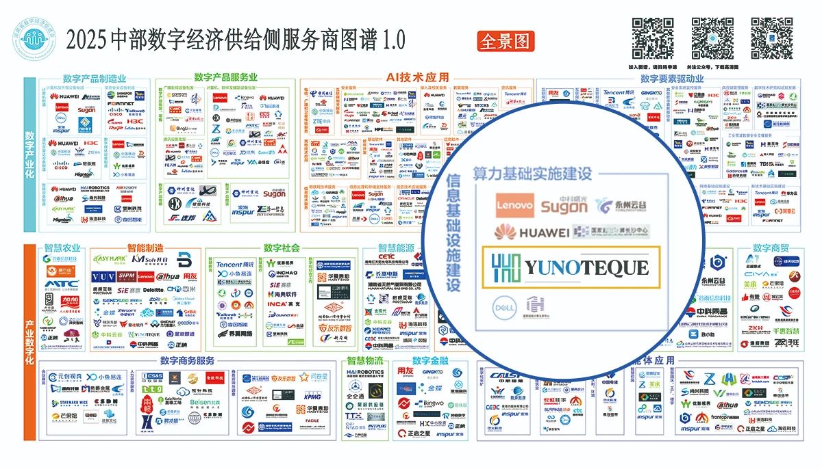 区域数字经济生态建设新篇章|江苏云之遥入选湖南省数字经济促进会会员单位(图2) 区域数字经济生态建设新篇章|江苏云之遥入选湖南省数字经济促进会会员单位(图2)