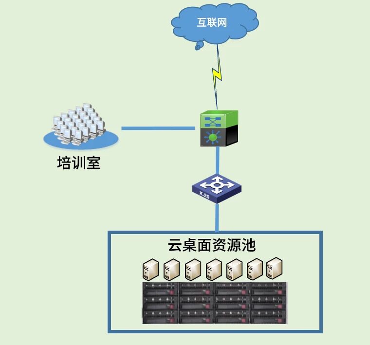 教育基地的“云”上焕新:华蓥山党校培训室告别设备老化与运维之困(图1) 1-26092Q61600J1.jpg
